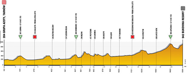 Stage 4 profile